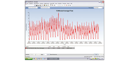 Exemplo de medições do sensor PrimeProbe 2