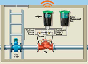 Logger XILOG ECO