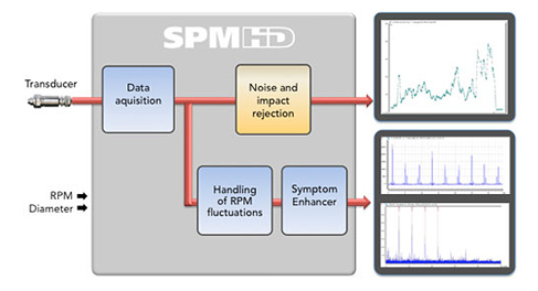 SPM HD